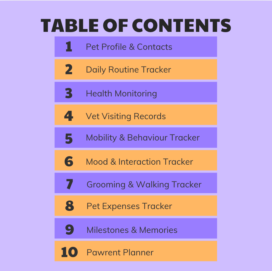 Curobuddy Complete Pet Wellness Tracker